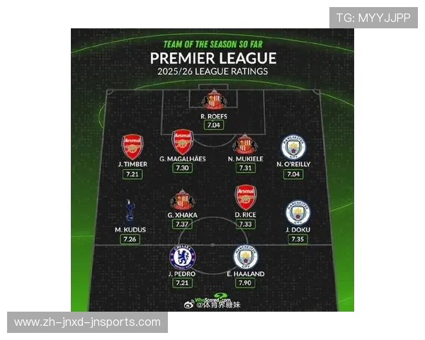 英超球队球员名单大全